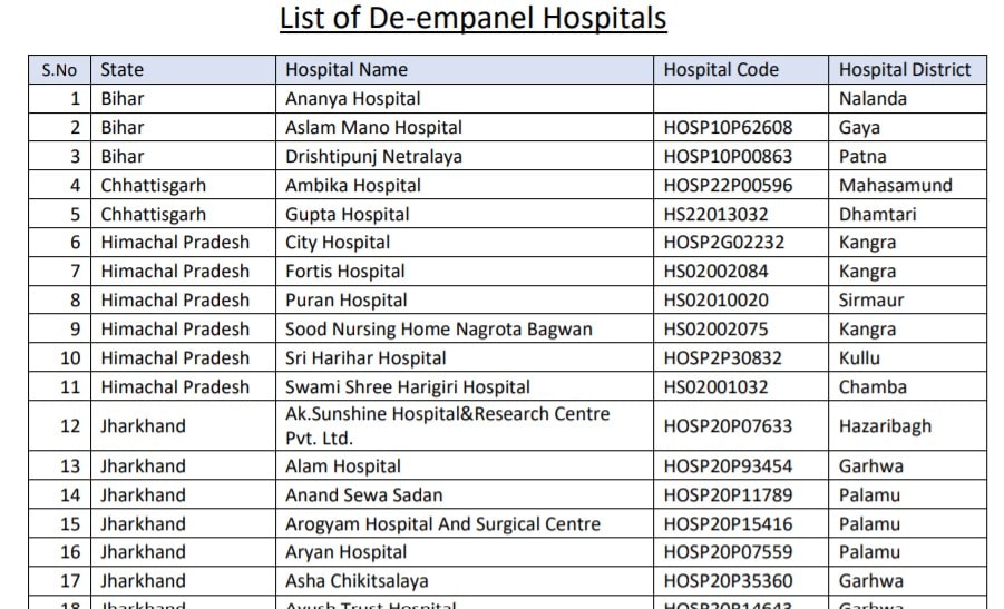 Procedure For Finding De-Empanelled Hospital