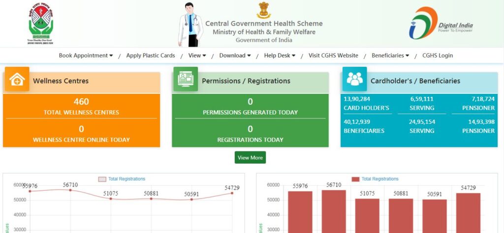 Process To Apply Online Under Central Government Health Scheme