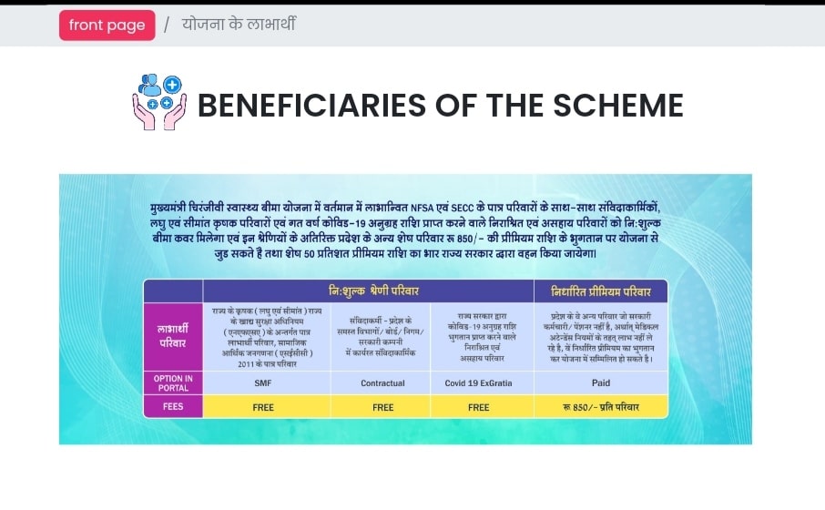 Viewing Details Of Beneficiaries 