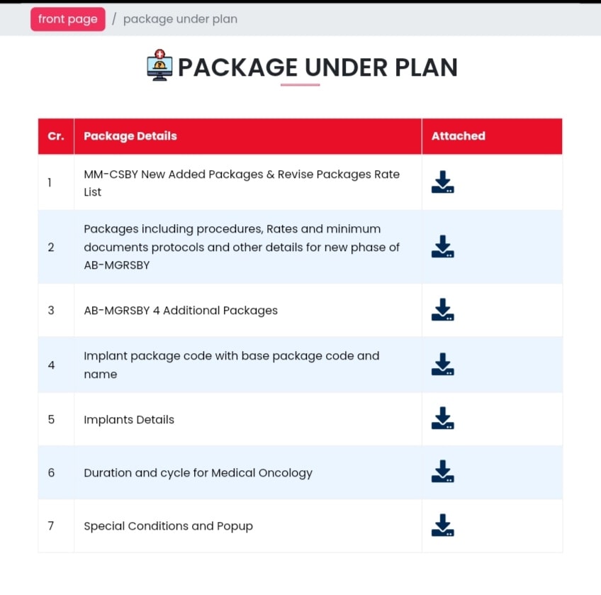 Viewing List Of Package