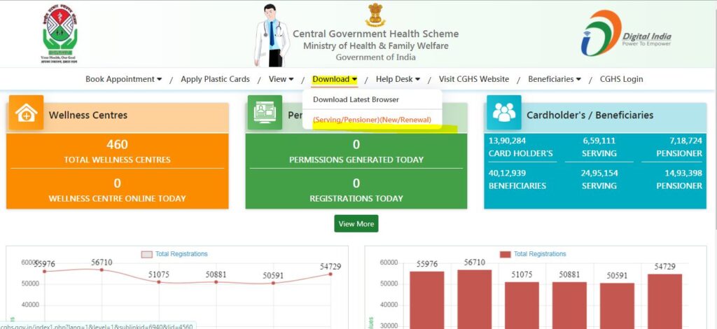 Process To Download CGHS Renewal Form Under Central Government Health Scheme