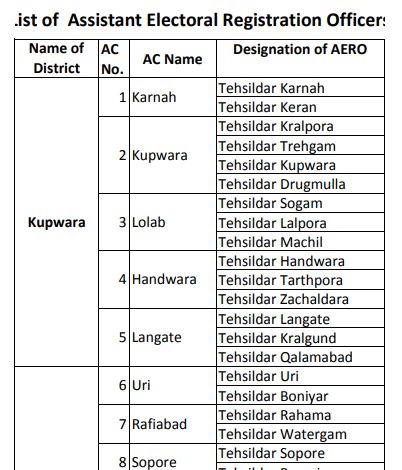 Procedure To View List Of AEROs