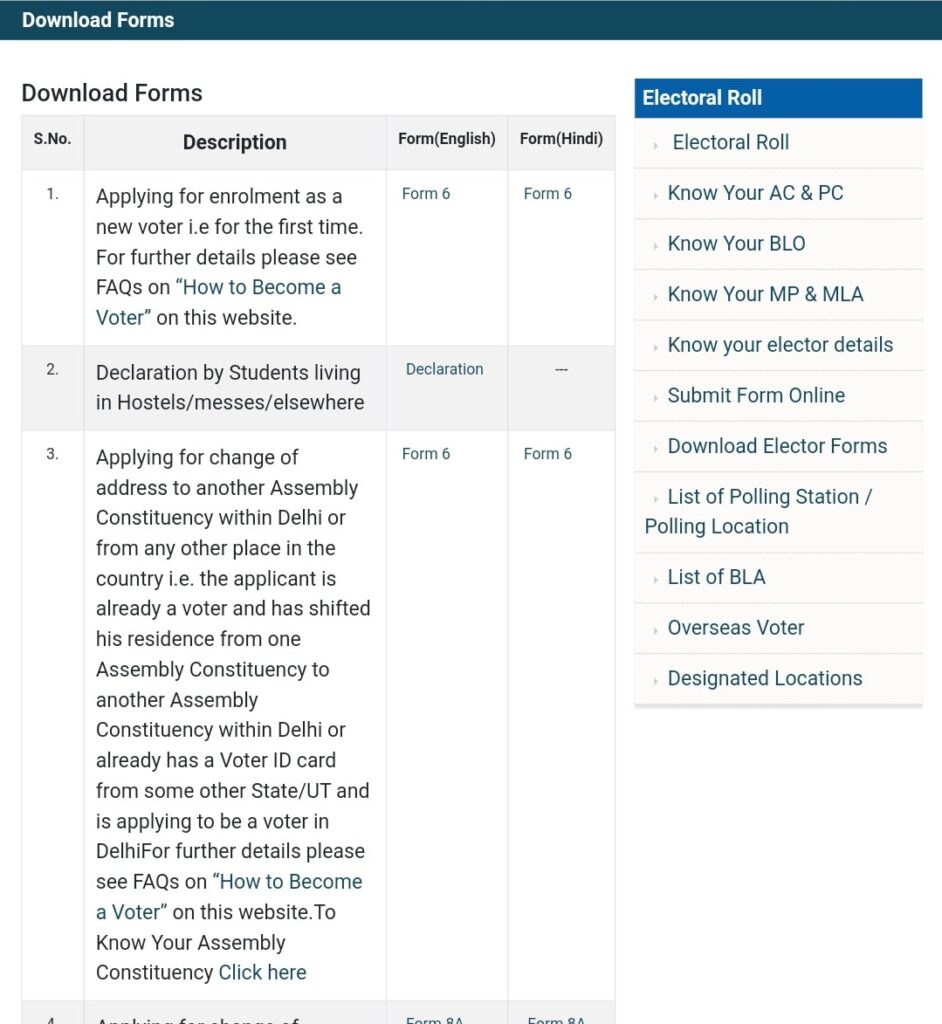 Downloading Elector Forms