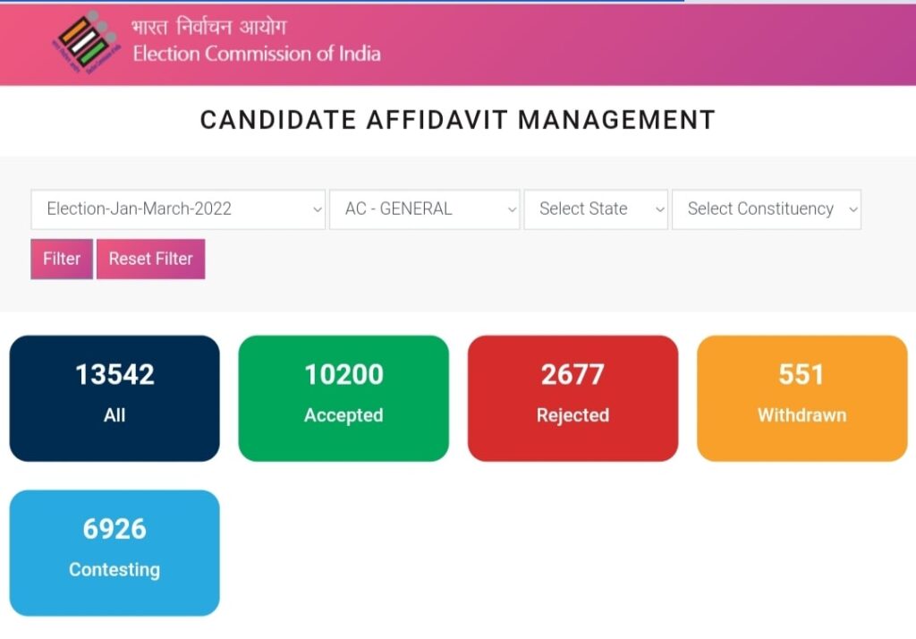Viewing Affidavits Of Candidates Under Haryana Voter List 
