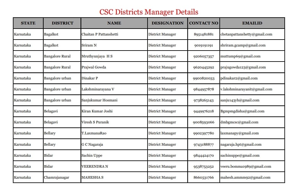 Viewing Contact List of District Manager