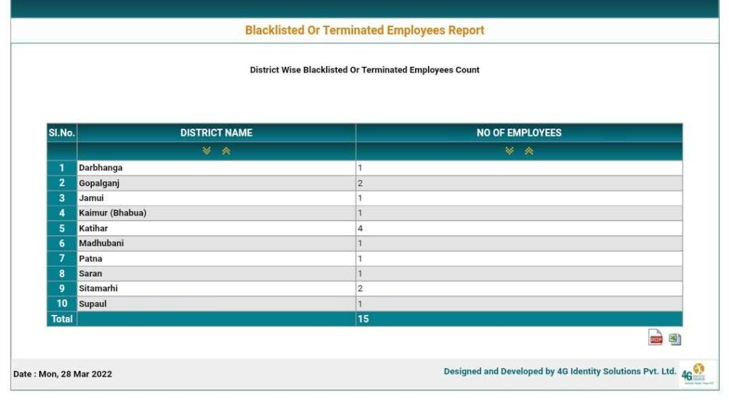 Viewing Blacklisted Employees Report