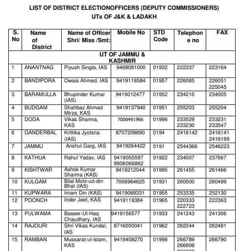 Procedure To View List of District Election Officers Under J&K Voter List 