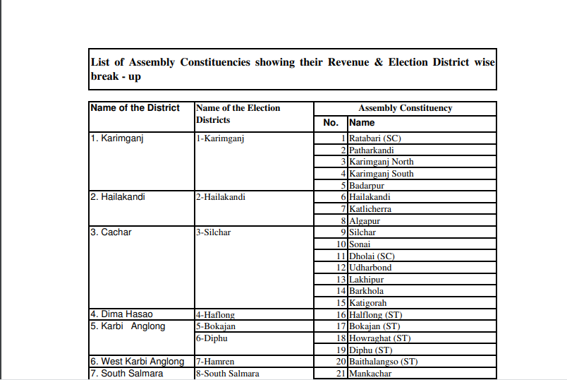 Viewing List Of ACs Revenue and Election District Wise Under Assam Voter List