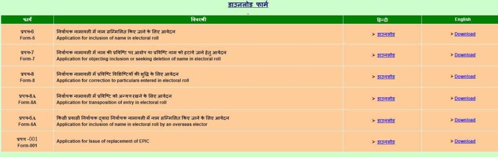 Procedure To Download Forms Under Jharkhand Voter List 