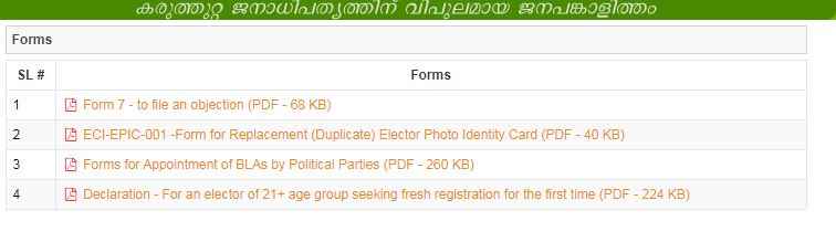 Process To Download Forms Under Kerala Voter List 